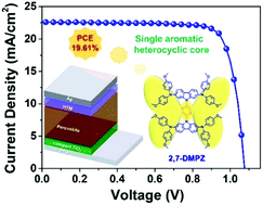 Graphical abstract: Hole transport materials based on a twisted molecular structure with a single aromatic heterocyclic core to boost the performance of conventional perovskite solar cells