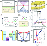 Graphical abstract: Recent development and advances in Photodetectors based on two-dimensional topological insulators