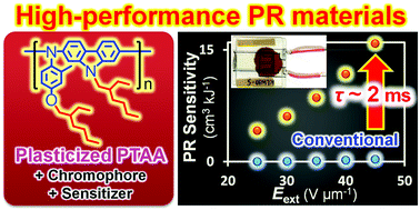 Graphical abstract: High-performance organic photorefractive materials containing 2-ethylhexyl plasticized poly(triarylamine)