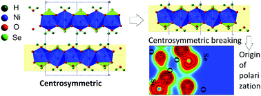 Graphical abstract: Preparation and multiferroicity of a novel two-dimensional material NiH2SeO4