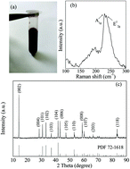 Graphical abstract: Niobium diselenide nanosheets for a vector soliton fiber laser
