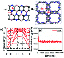 Graphical abstract: Three-dimensional porous borocarbonitride BC2N with negative Poisson's ratio