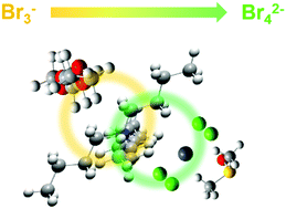 Graphical abstract: Tunable luminescent lead bromide complexes
