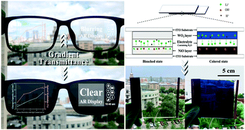 Graphical abstract: A large-area, flexible, high contrast and long-life stable solid-state electrochromic device driven by an anion-assisted method