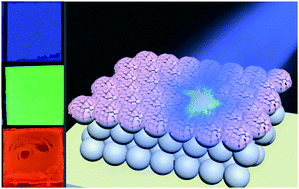 Graphical abstract: Fluorescence enhancement of perovskite nanocrystals using photonic crystals