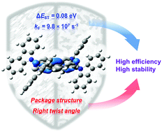 Graphical abstract: Efficient and stable deep blue thermally activated delayed fluorescent molecules based on a bipyridine acceptor core