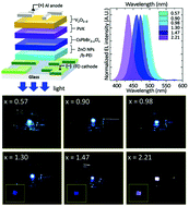 Graphical abstract: Luminance efficiency roll-off mechanism in CsPbBr3−xClx mixed-halide perovskite quantum dot blue light-emitting diodes