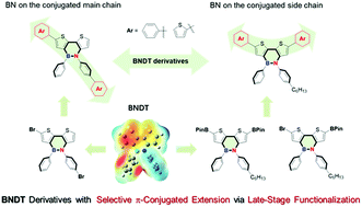 Graphical abstract: Dithienoazaborine derivatives with selective π-conjugated extension via late-stage functionalization