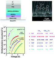 Graphical abstract: Doped crystalline thin-film deep-blue organic light-emitting diodes