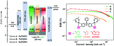 Graphical abstract: Efficient dinuclear Pt(ii) complexes based on the triphenylphosphine oxide scaffold for high performance solution-processed OLEDs