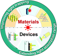 Graphical abstract: Light management in photoelectrochemical water splitting – from materials to device engineering