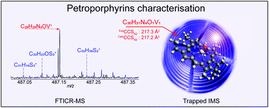 Graphical abstract: Structural analysis of petroporphyrins from asphaltene by trapped ion mobility coupled with Fourier transform ion cyclotron resonance mass spectrometry