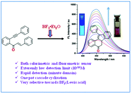 Graphical abstract: A one-pot fluorogenic cascade cyclization reaction via BF3-sensing