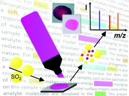 Graphical abstract: Cluster-induced desorption/ionization mass spectrometry of highlighter ink: unambiguous identification of dyes and degradation processes based on fragmentation-free desorption