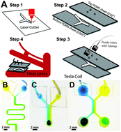 Graphical abstract: Microfluidic pressure in paper (μPiP): rapid prototyping and low-cost liquid handling for on-chip diagnostics