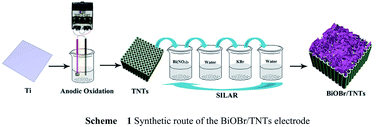 Graphical abstract: TiO2 nanotube arrays decorated with BiOBr nanosheets by the SILAR method for photoelectrochemical sensing of H2O2