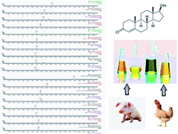Graphical abstract: Multiresidue determination of 19 anabolic steroids in animal oil using enhanced matrix removal lipid cleanup and ultrahigh performance liquid chromatography-tandem mass spectrometry