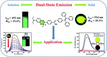 Graphical abstract: Dual-state emission difluoroboron derivatives for selective detection of picric acid and reversible acid/base fluorescence switching