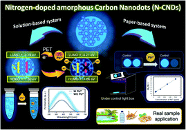 Graphical abstract: Use of nitrogen-doped amorphous carbon nanodots (N-CNDs) as a fluorometric paper-based sensor: a new approach for sensitive determination of lead(ii) at a trace level in highly ionic matrices