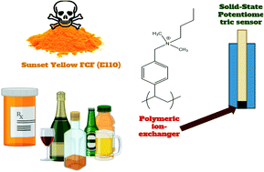 Graphical abstract: A portable solid-state potentiometric sensor based on a polymeric ion-exchanger for the assay of a controversial food colorant (sunset yellow)