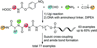 Graphical abstract: Conjugation of oligonucleotides with activated carbamate reagents prepared by the Ugi reaction for oligonucleotide library synthesis