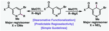 Graphical abstract: A predictive model for additions to N-alkyl pyridiniums