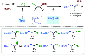 Graphical abstract: Copper-catalyzed borylative aminomethylation of C–C double and triple bonds with N,O-acetal