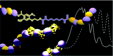 Graphical abstract: UV-induced photolysis of polyurethanes