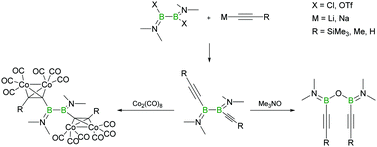 Graphical abstract: Dialkynyldiboranes(4) and the selectable reactivity of their C–H, C [[triple bond, length as m-dash]] C and B–B bonds