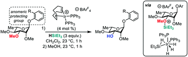 Graphical abstract: Selective demethylation of O-aryl glycosides by iridium-catalyzed hydrosilylation