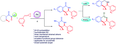 Graphical abstract: Cobalt(iii)-catalyzed redox-neutral [4+2]-annulation of N-chlorobenzamides/acrylamides with alkylidenecyclopropanes at room temperature