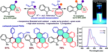Graphical abstract: Cascade annulative π-extension for the rapid construction of carbazole based polyaromatic hydrocarbons