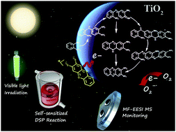 Graphical abstract: Observation of intermediates by online mass spectrometry to demonstrate the multiple mechanisms of dye-sensitized photocatalysis