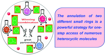 Graphical abstract: Relieving the stress together: annulation of two different strained rings towards the formation of biologically significant heterocyclic scaffolds