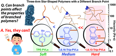 Graphical abstract: Changing the structural and physical properties of 3-arm star poly(δ-valerolactone)s by a branch-point design