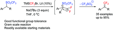 Graphical abstract: Base promoted gem-difluoroolefination of alkyl triflones
