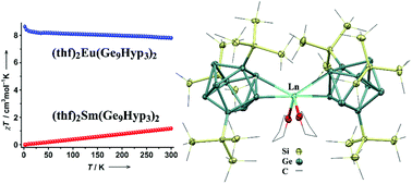 Graphical abstract: (thf)2Ln(Ge9{Si(SiMe3)3}3)2 (Ln = Eu, Sm): the first coordination of metalloid germanium clusters to lanthanides