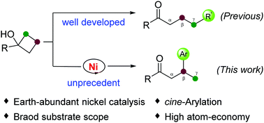 Graphical abstract: Selective cine-arylation of tert-cyclobutanols with indoles enabled by nickel catalysis
