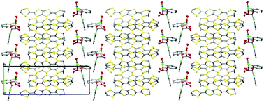 Graphical abstract: Chiral metal down to 4.2 K - a BDH-TTP radical-cation salt with spiroboronate anion B(2-chloromandelate)2−