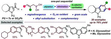 Graphical abstract: A one-pot “back-to-front” approach for the synthesis of benzene ring substituted indoles using allylboronic acids