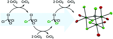 Graphical abstract: A trinuclear chromium(iii) chlorocarbyne
