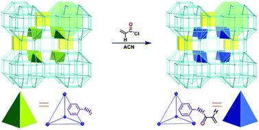Graphical abstract: Heterogeneous postassembly modification of zirconium metal–organic cages in supramolecular frameworks