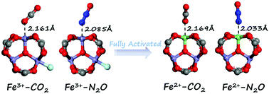 Graphical abstract: The efficient separation of N2O/CO2 using unsaturated Fe2+ sites in MIL-100Fe
