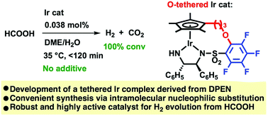 Graphical abstract: Oxy-tethered Cp*Ir(iii) complex as a competent catalyst for selective dehydrogenation from formic acid