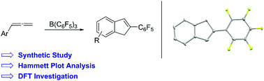 Graphical abstract: Indene formation upon borane-induced cyclization of arylallenes, 1,1-carboboration, and retro-hydroboration