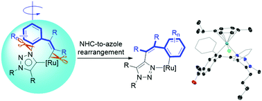 Graphical abstract: Uncommon carbene-to-azole ligand rearrangement of N-heterocyclic carbenes in a ruthenium system
