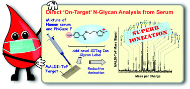 Graphical abstract: Imidazolium labelling permits the sensitive mass-spectrometric detection of N-glycosides directly from serum