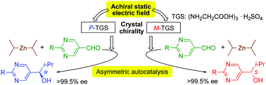 Graphical abstract: Asymmetric autocatalysis triggered by triglycine sulfate with switchable chirality by altering the direction of the applied electric field