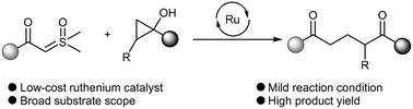 Graphical abstract: Ruthenium-catalyzed room-temperature coupling of α-keto sulfoxonium ylides and cyclopropanols for δ-diketone synthesis