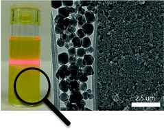 Graphical abstract: Surfactant-assisted synthesis of titanium nanoMOFs for thin film fabrication